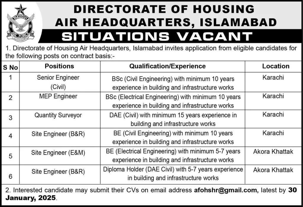 Apply for Senior and Site Engineer Jobs at Air Headquarters, Islamabad 2025