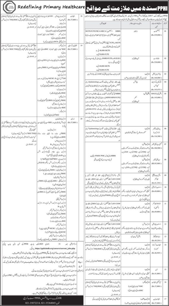 Exciting Job Openings at PPHI Sindh For Medical Officer & Regional Manager 2025