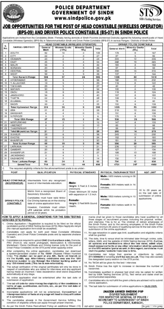 Head Constable & Driver Constable Jobs in Sindh Police - Apply Now 2025