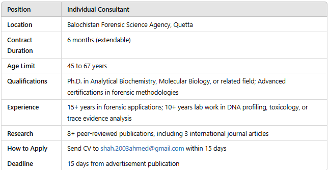 Table outlining the job description for an Individual Consultant at the Balochistan Forensic Science Agency, including qualifications, experience, and application details.