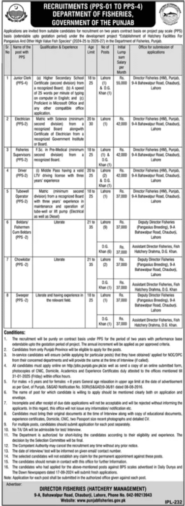  Jobs in Punjab Fisheries Department For Junior Clerk, Electrician, Fisheries Supervisor, Driver and More 2025