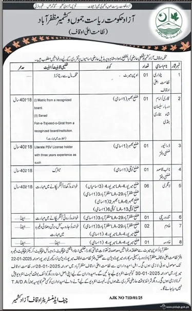 Khateeb, Driver, Naib Qasid, Cook, and more Jobs At Auqaf Department Azad Kashmir 2025