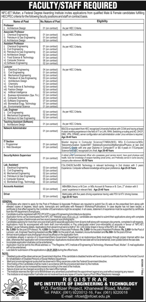 NFC Institue of Engineering And Technology Job Openings 2025