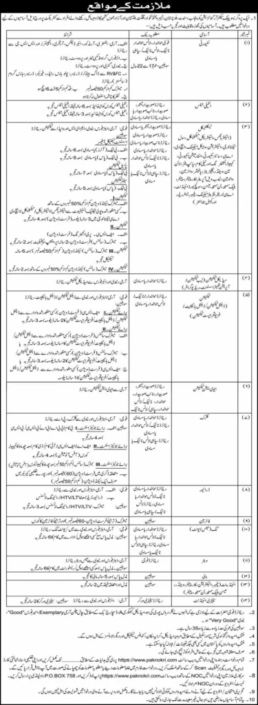 Progressive Public Sector Organization Jobs For for Retired Personnel and Civilians 2025