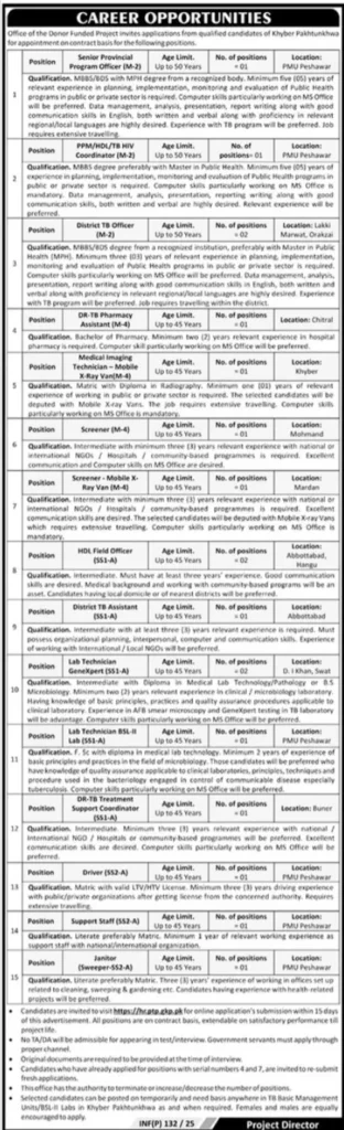 Provincial TB Control Program Peshawar Jobs For Medical And Other Staff 2025 (Office of the Donor Funded Project)