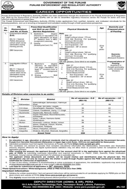 Punjab Enforcement and Regulatory Authority (PERA) Jobs For Special Investigation Officers (BS-11) 2025