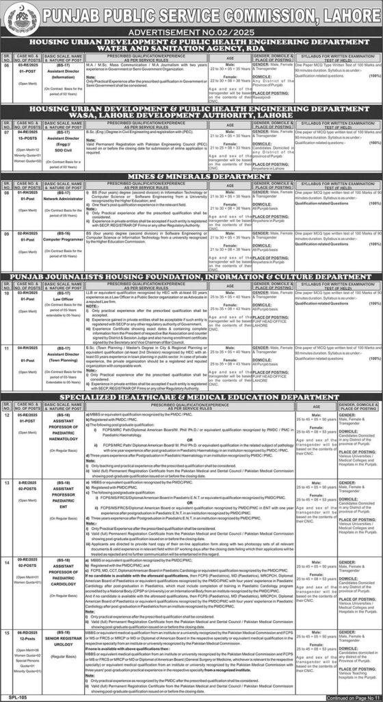 Punjab Public Service Commission PPSC Jobs Advertisement No. 02 2025