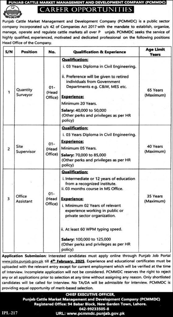 Quantity Surveyor، Site Supervisor And Assistant Jobs At Punjab Cattle Market Management and Development Company (PCMMDC) 2025