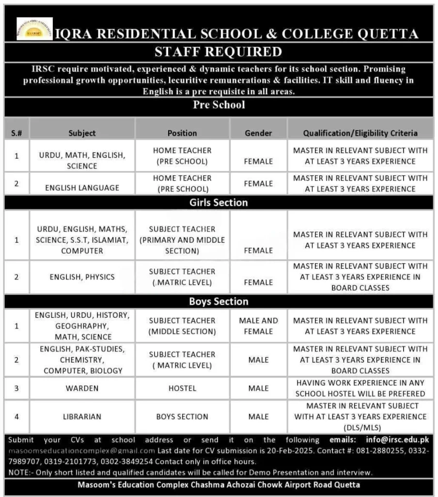 Teaching Jobs at IQRA Residential School & College Quetta 2025