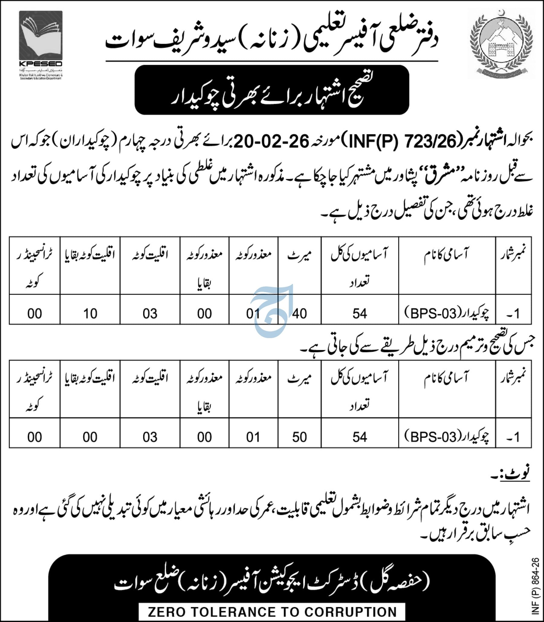 Latest District Education Officer Security Posts Swat Jobs 2026