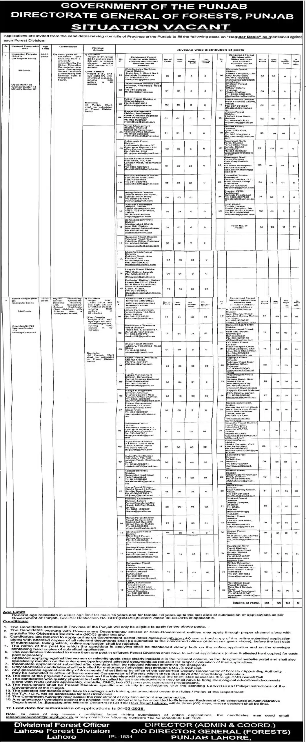 Latest Forest Department Punjab Jobs 2026