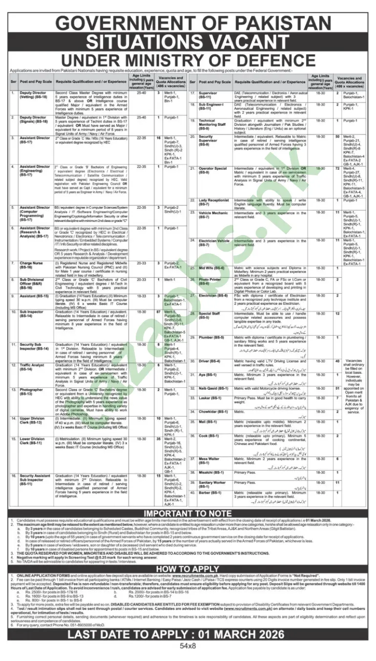 Latest Ministry of Defence Jobs 2026 for Male & Female