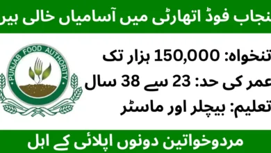 Latest PPSC Jobs 2026 in Punjab Food Authority