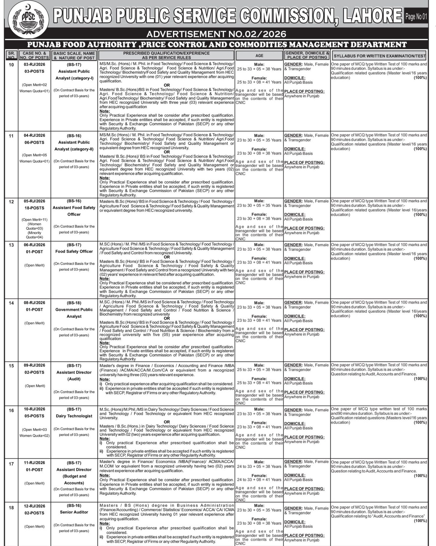 PPSC Food Authority Jobs 2026