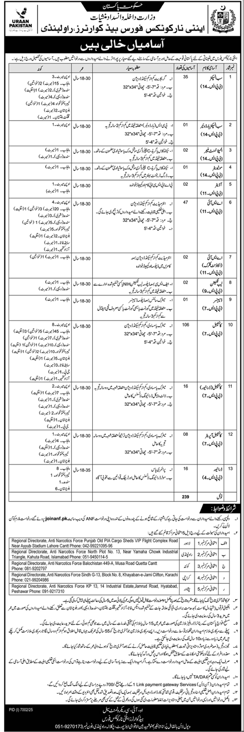 Anti Narcotics Force ANF Jobs 2026 Apply Online