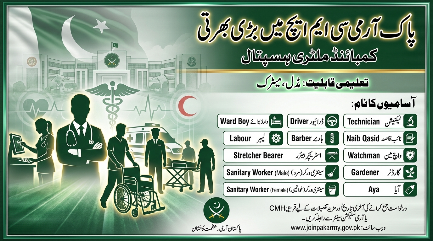 Combined Military Hospital CMH Jhelum Jobs 2026