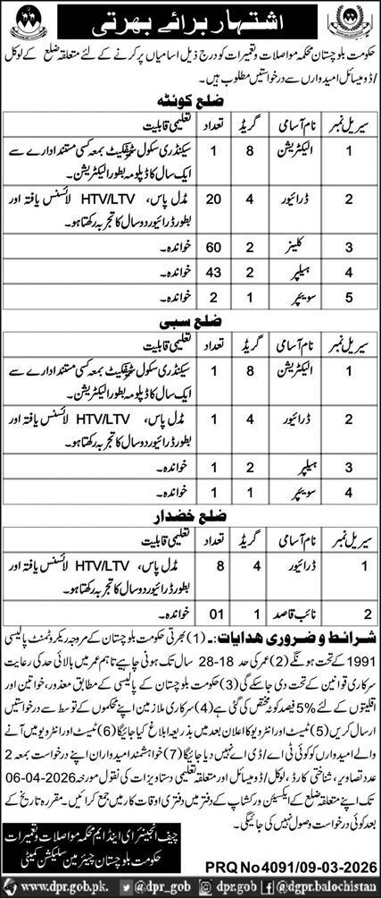 Health Department Balochistan Jobs 2026