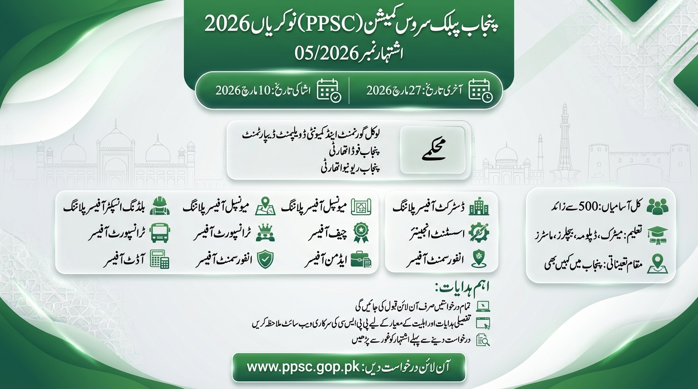 Punjab Public Service Commission PPSC Jobs 2026