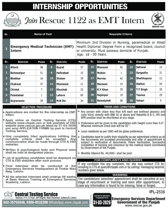 Rescue 1122 Jobs 2026 Apply Online, Eligibility, District Vacancies, and Selection Process