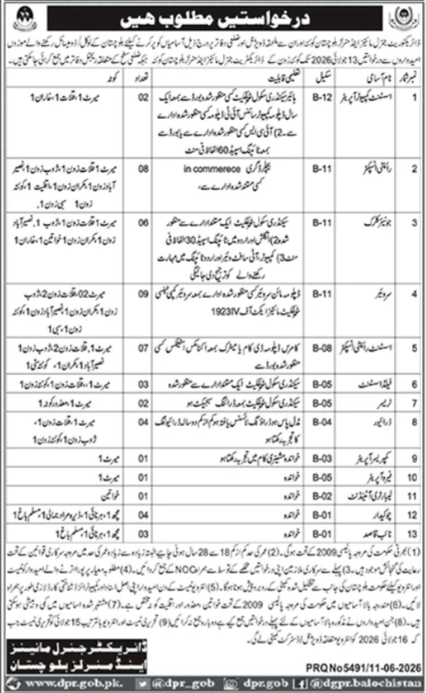 Directorate General Mines and Minerals Balochistan Jobs 2026 – Apply for Multiple Vacancies

The Directorate General Mines and Minerals Balochistan has announced multiple government job opportunities for candidates holding a local domicile of Balochistan. Applications are invited for various positions in the Directorate General Mines and Minerals and its affiliated regional and district offices across the province. Eligible candidates can submit their applications by 13 July 2026.

These vacancies are available under different zones of Balochistan including Quetta, Kalat, Makran, Nasirabad, Zhob, Rakhshan, and other districts.

Job Details Overview
Details	Information
Organization	Directorate General Mines and Minerals Balochistan
Job Location	Various Districts of Balochistan
Domicile Required	Local Domicile of Balochistan
Application Deadline	13 July 2026
Written Test Date	16 July 2026
Interview Date	16 July 2026
Age Limit	18 to 28 Years
Job Type	Government Jobs
Hiring Policy	Balochistan Government Recruitment Policy 2009
Available Vacancies

The following positions have been announced:

Assistant Computer Operator (BPS-12)
Junior Clerk (BPS-11)
Mine Surveyor (BPS-11)
Assistant Royalty Inspector (BPS-08)
Draftsman (BPS-05)
Driver (BPS-04)
Compressor Operator (BPS-03)
Air Operator (BPS-05)
Laboratory Attendant (BPS-02)
Chowkidar (BPS-01)
Naib Qasid (BPS-01)
Educational Requirements
Assistant Computer Operator (BPS-12)

Applicants must possess:

Higher Secondary School Certificate from a recognized board.
Computer Science or Information Technology Diploma from a recognized institution.
Alternatively, ICS qualification from a recognized board.
Typing speed of 60 words per minute.
Junior Clerk (BPS-11)

Candidates should have:

Intermediate or equivalent qualification.
Typing speed of at least 30 words per minute in English and Urdu.
Preference will be given to applicants with computer software and Urdu typing skills.
Mine Surveyor (BPS-11)

Requirements include:

Diploma in Mine Survey from a recognized institution.
Assistant Royalty Inspector (BPS-08)

Applicants must possess:

D.Com qualification.
Or Matriculation with Economics or Statistics.
Draftsman (BPS-05)

Candidates should have:

Secondary School Certificate.
Drawing subject qualification preferred.
Driver (BPS-04)

Applicants must have:

Valid driving license.
Minimum two years of driving experience.
Compressor Operator (BPS-03)

Candidates should have:

Relevant machinery operation experience.
Laboratory Attendant, Chowkidar and Naib Qasid

Applicants should fulfill the educational requirements prescribed for the respective positions.

District and Zone-Wise Distribution

Vacancies have been allocated across different zones including:

Quetta
Kalat Zone
Makran Zone
Zhob Zone
Nasirabad Zone
Rakhshan Zone
Khuzdar
Chagai
Muslim Bagh
Harnai
Other districts of Balochistan
Age Limit
Minimum Age: 18 Years
Maximum Age: 28 Years
Age relaxation will be granted according to Government of Balochistan rules and regulations.
Application Procedure

Interested candidates should submit their applications to:

Directorate General Mines and Minerals Balochistan for zonal-level vacancies.
Relevant Regional or District Offices for district-level vacancies.

Applications must reach the concerned office no later than 13 July 2026.

Important Instructions
Recruitment will be conducted under the Government of Balochistan Recruitment Policy 2009.
Government employees must apply through their respective departments.
A valid NOC is required for candidates already serving in government organizations.
Original educational documents and CNIC must be presented during the interview.
Quotas for women, minorities, and disabled persons will be observed according to government policy.
The number of vacancies may increase or decrease.
Candidates who have already submitted applications for these positions do not need to apply again.
Written Test and Interview Schedule
Activity	Date
Written Test	16 July 2026
Interview	16 July 2026

Candidates are advised to appear before the concerned District Recruitment Committee on the scheduled date with original documents.

Why Apply for Directorate General Mines and Minerals Balochistan Jobs 2026?

These government jobs provide an excellent opportunity for candidates seeking stable employment in the public sector. The vacancies are available across multiple districts of Balochistan and offer career opportunities in administrative, technical, clerical, and support staff categories.

Applicants meeting the eligibility criteria should ensure timely submission of applications before the closing date of 13 July 2026.